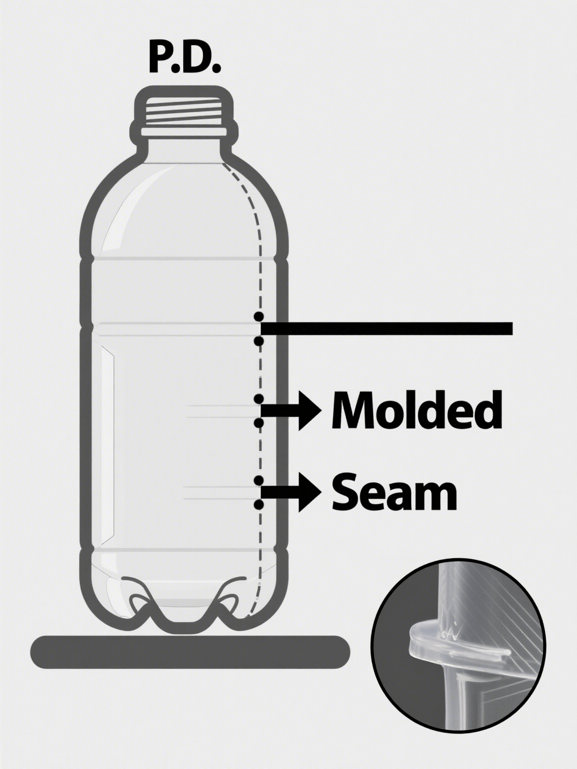 Molded Seam