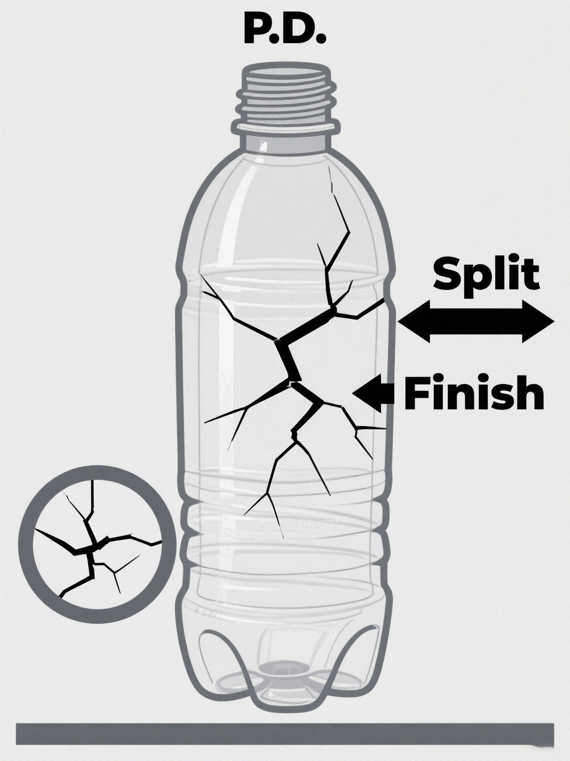 Split Finish